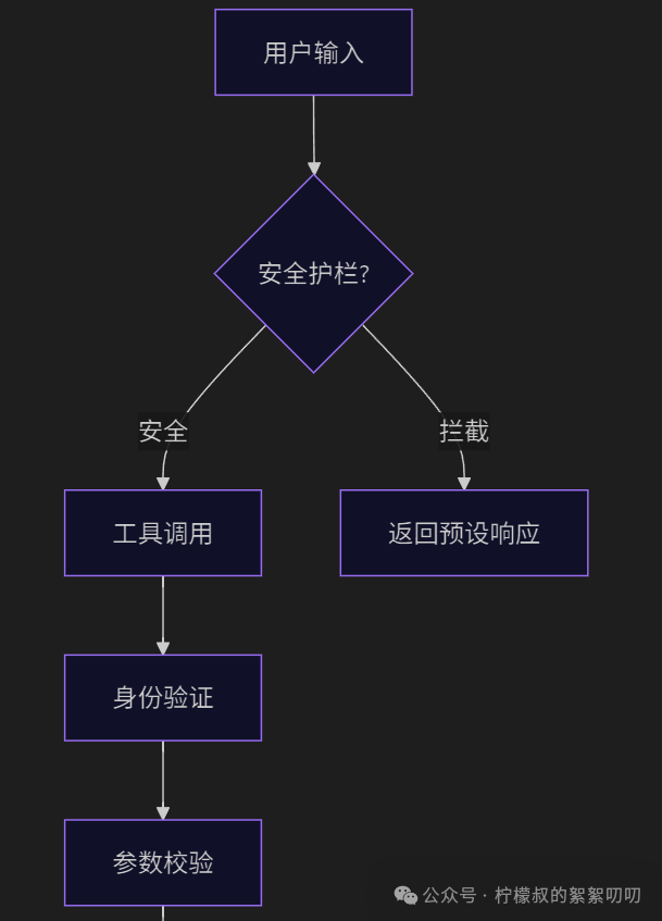谷歌Agent Development Kit核心概念以及与其它框架的横向对比、适用场景总结与建议