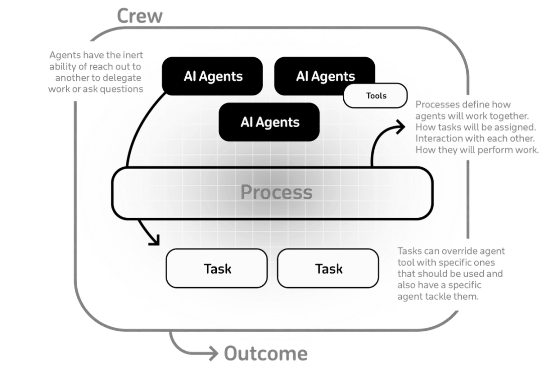 来了!10个构建Agent的大模型应用框架