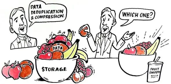 AI大模型如何存储海量数据?一文读懂数据重删和数据压缩