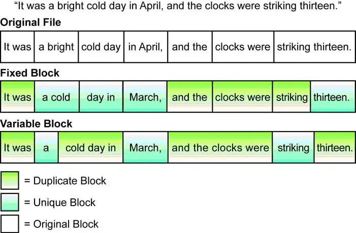 AI大模型如何存储海量数据?一文读懂数据重删和数据压缩