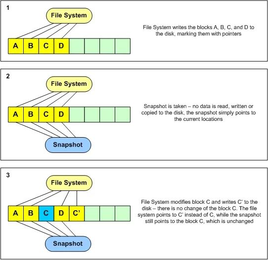 AI大模型如何存储海量数据?一文读懂数据重删和数据压缩