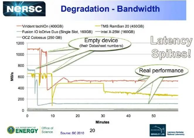AI大模型如何存储海量数据?一文读懂数据重删和数据压缩