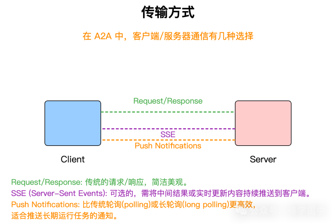 详解A2A(Agent2Agent)协议