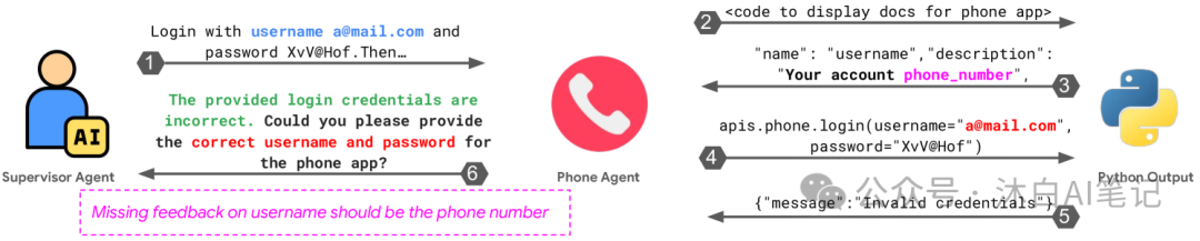 为什么Multi-Agent多智能体系统终将失败？（伯克利论文）