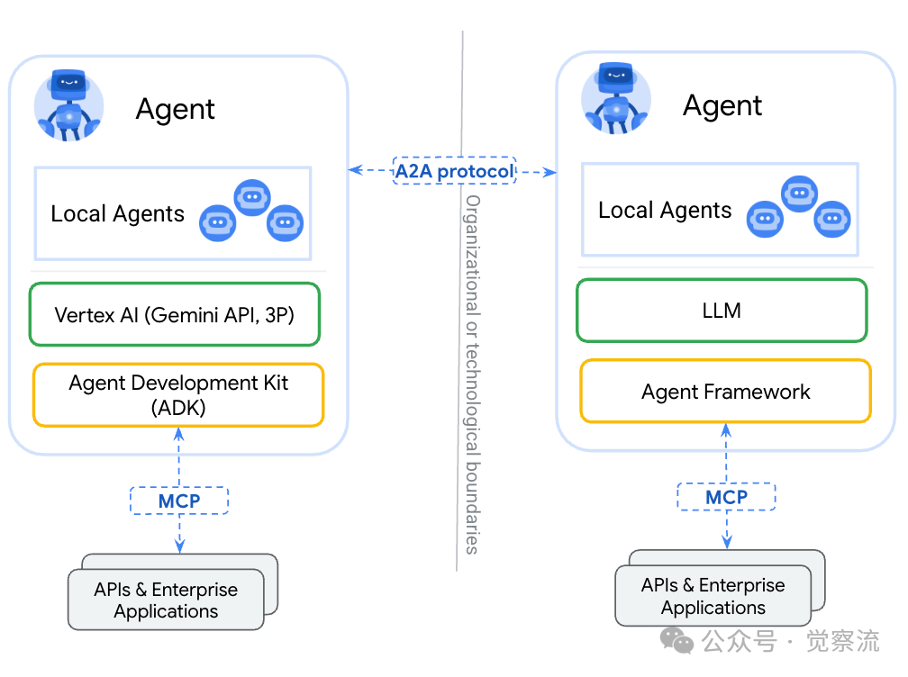 Google Cloud Next 2025：AI 如何重塑云计算的未来（万字长文）