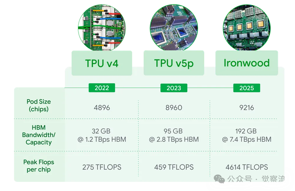 Google Cloud Next 2025:AI 如何重塑云计算的未来(万字长文)