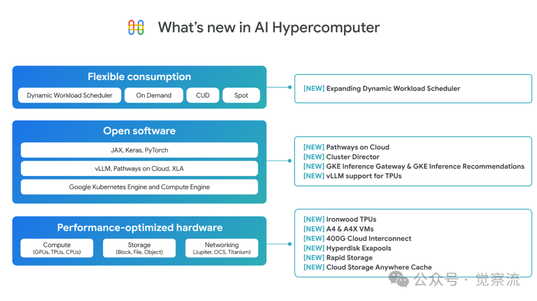 Google Cloud Next 2025:AI 如何重塑云计算的未来(万字长文)