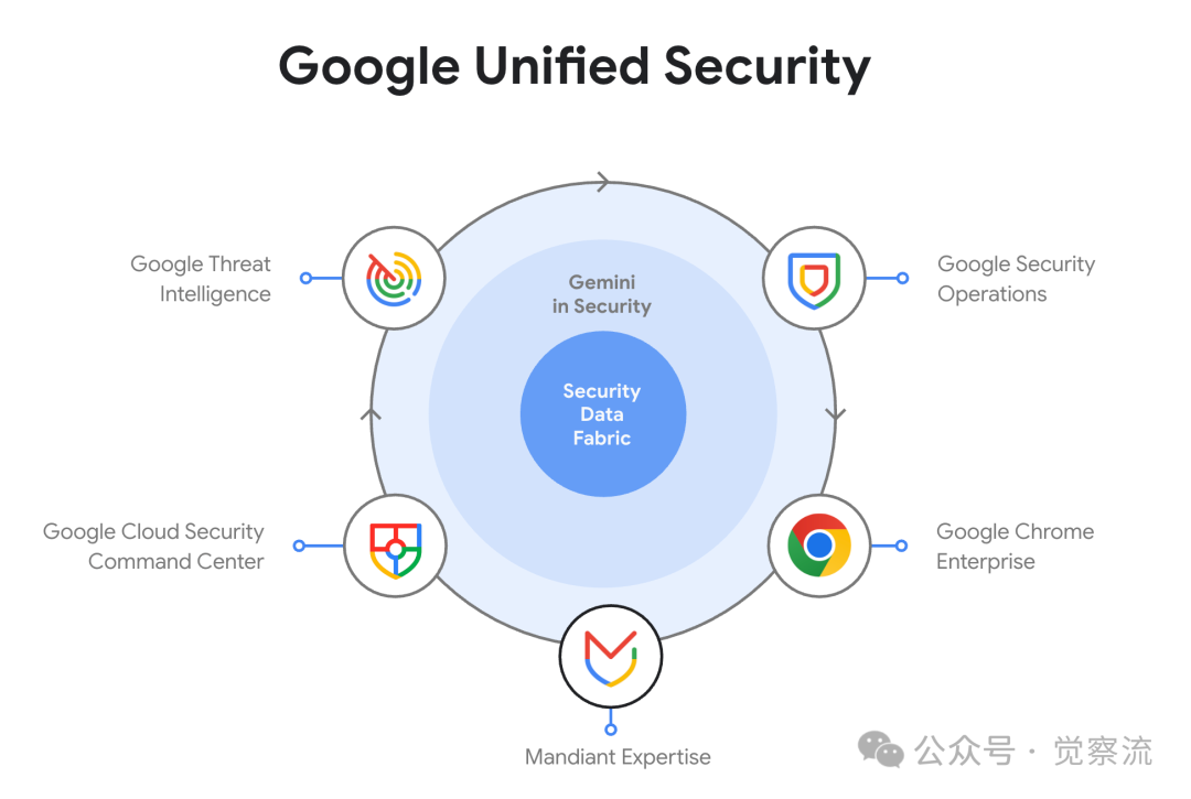 Google Cloud Next 2025:AI 如何重塑云计算的未来(万字长文)