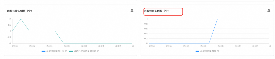 MCP 正当时:FunctionAI MCP 开发平台来了!