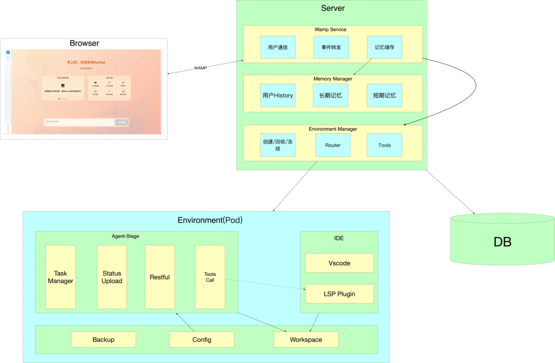 从“人驱动”到“模型驱动”：聊聊 Agent 在 2025 年的爆发与挑战