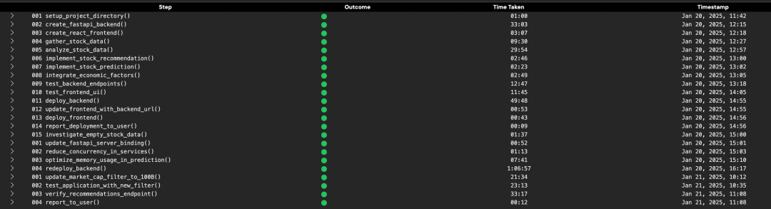 从“人驱动”到“模型驱动”：聊聊 Agent 在 2025 年的爆发与挑战