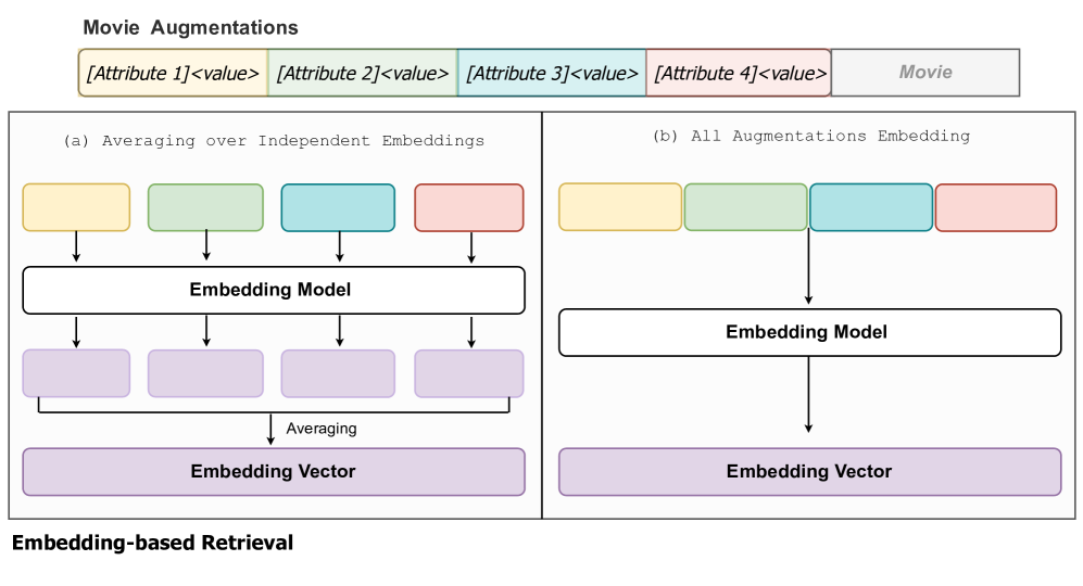 MemInsight:结构化记忆增强,让 LLM Agent更智能