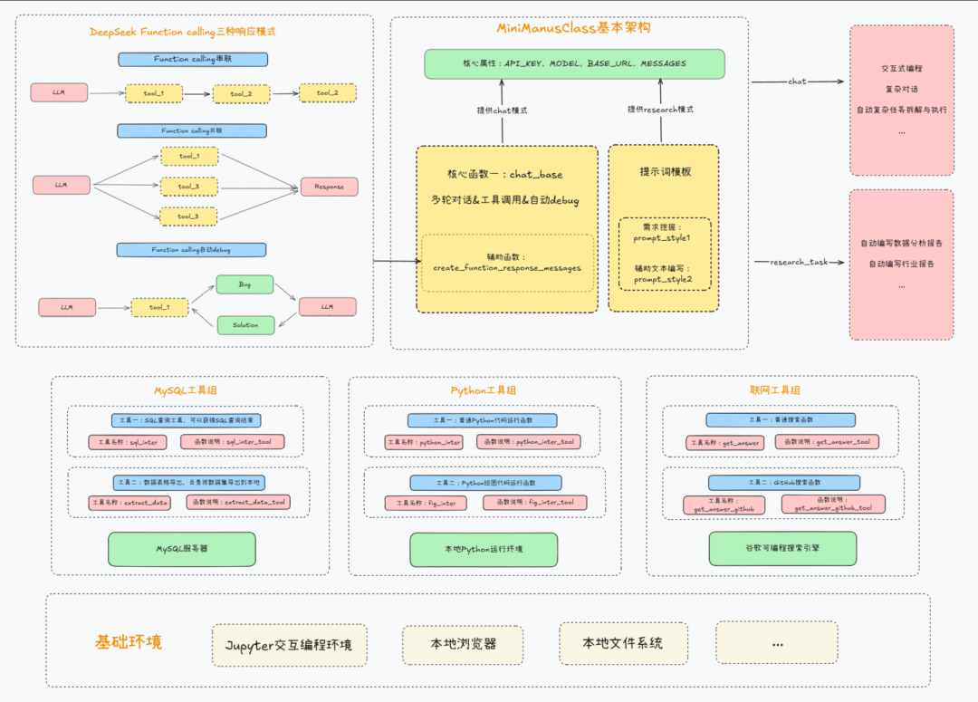 揭秘Function calling：详解大模型调用工具底层原理，四大优化方案提升Agent性能！