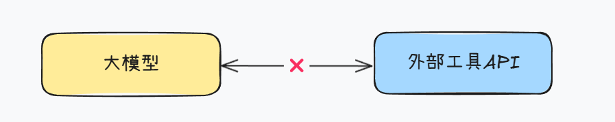 揭秘Function calling：详解大模型调用工具底层原理，四大优化方案提升Agent性能！