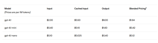 刚刚，OpenAI发布GPT-4.1，性能暴涨、100万上下文