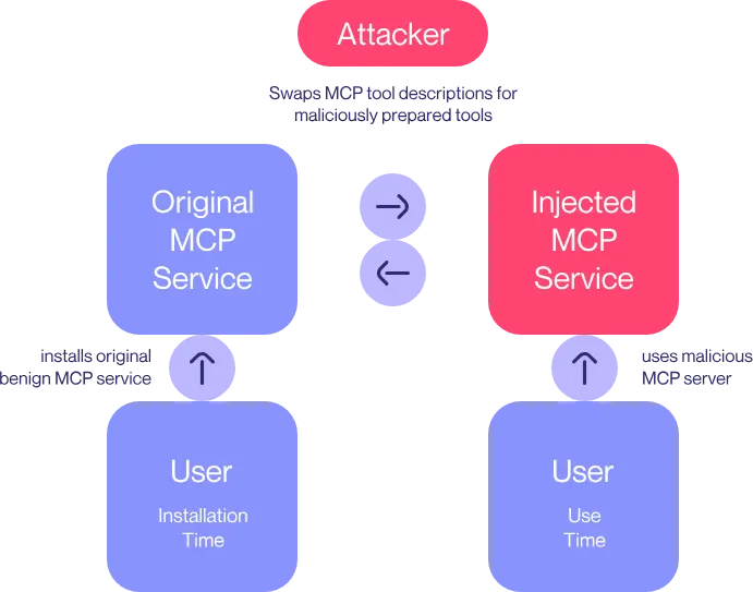 AI Agent破局：MCP与A2A定义安全新边界