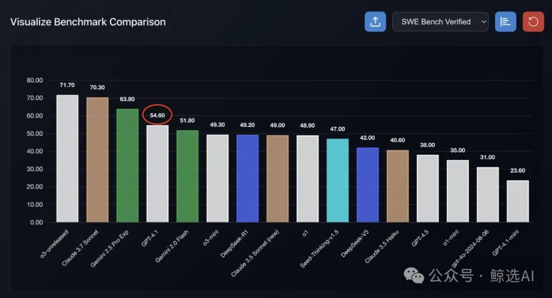 不怕模型混乱，OpenAI又推“全能模”GPT-4.1，B端市场福音