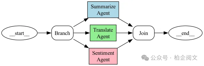 5W字长文 Agent多智能体探秘:架构设计、交互模式与应用实践深度剖析