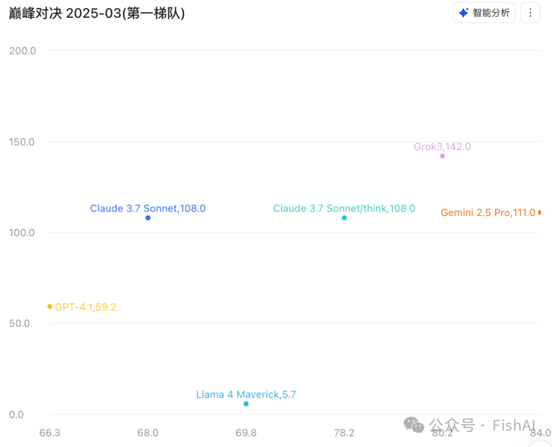 null 这些你不知道的 OpenAI 4.1 秘密