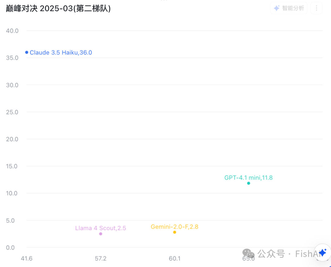 null 这些你不知道的 OpenAI 4.1 秘密