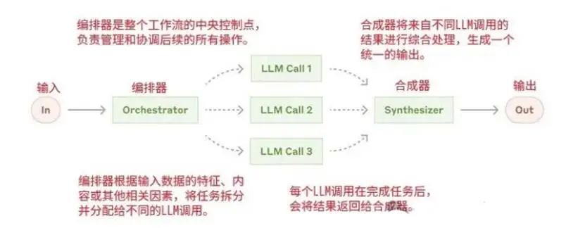 智能体工作流与设计模式解析