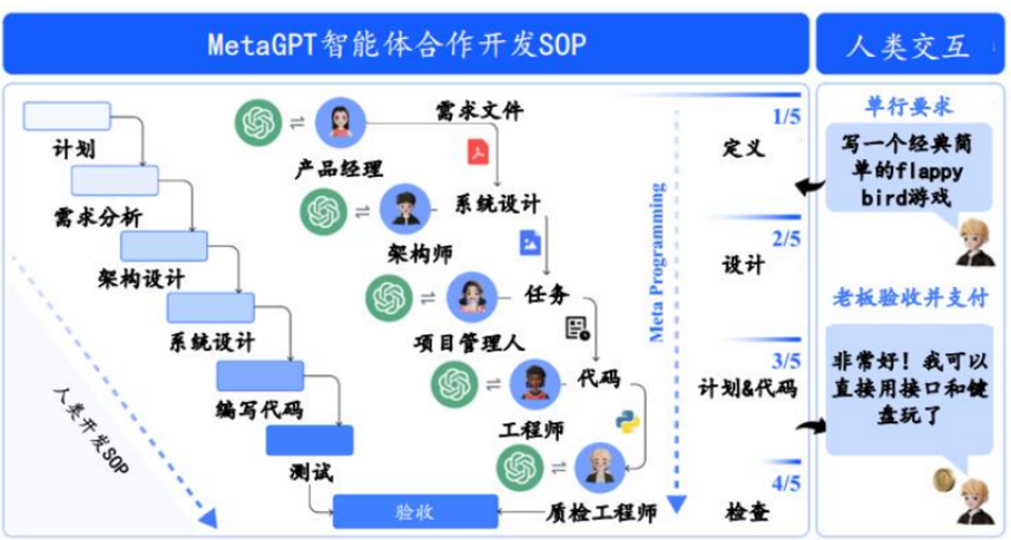 智能体工作流与设计模式解析