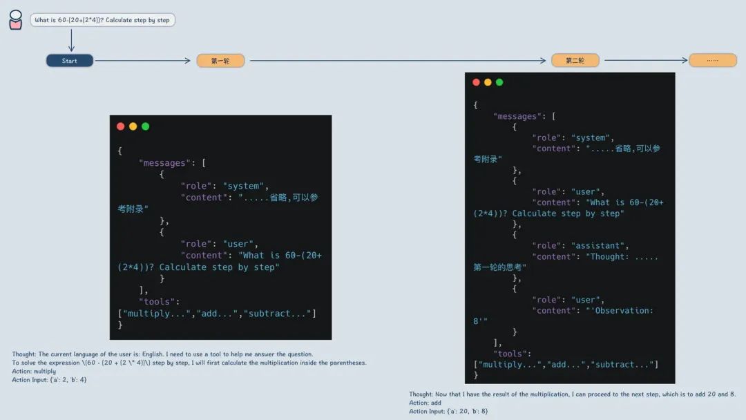 大模型应用开发入门分享
