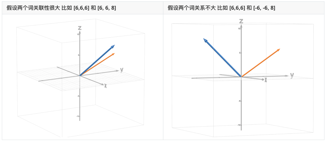 从模型原理到代码实践,深入浅出上手Transformer,叩开大模型世界的大门