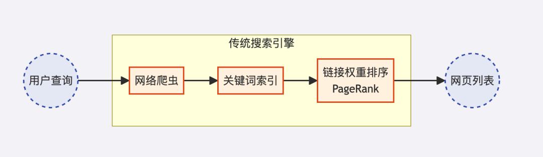 为DeepSeek提供“联网搜索”功能的这家公司，把价格打到了Bing的1/3