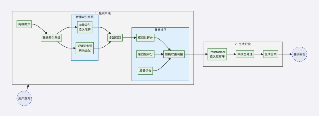 为DeepSeek提供“联网搜索”功能的这家公司，把价格打到了Bing的1/3
