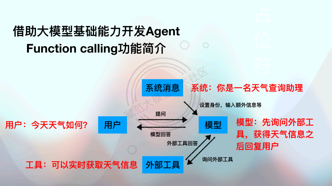 12项Agent智能体开发框架入门与选型丨工具对比分析与选型建议!