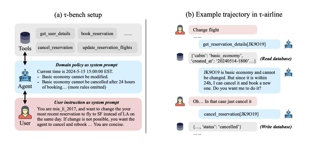 null OpenAI姚顺雨:欢迎来到AI下半场!