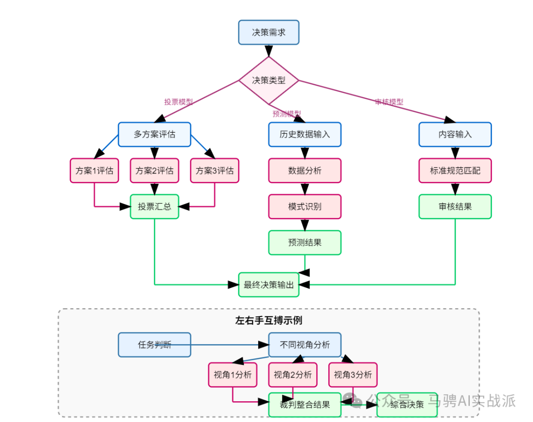 Claude3.7:六大价值场景与实践原则