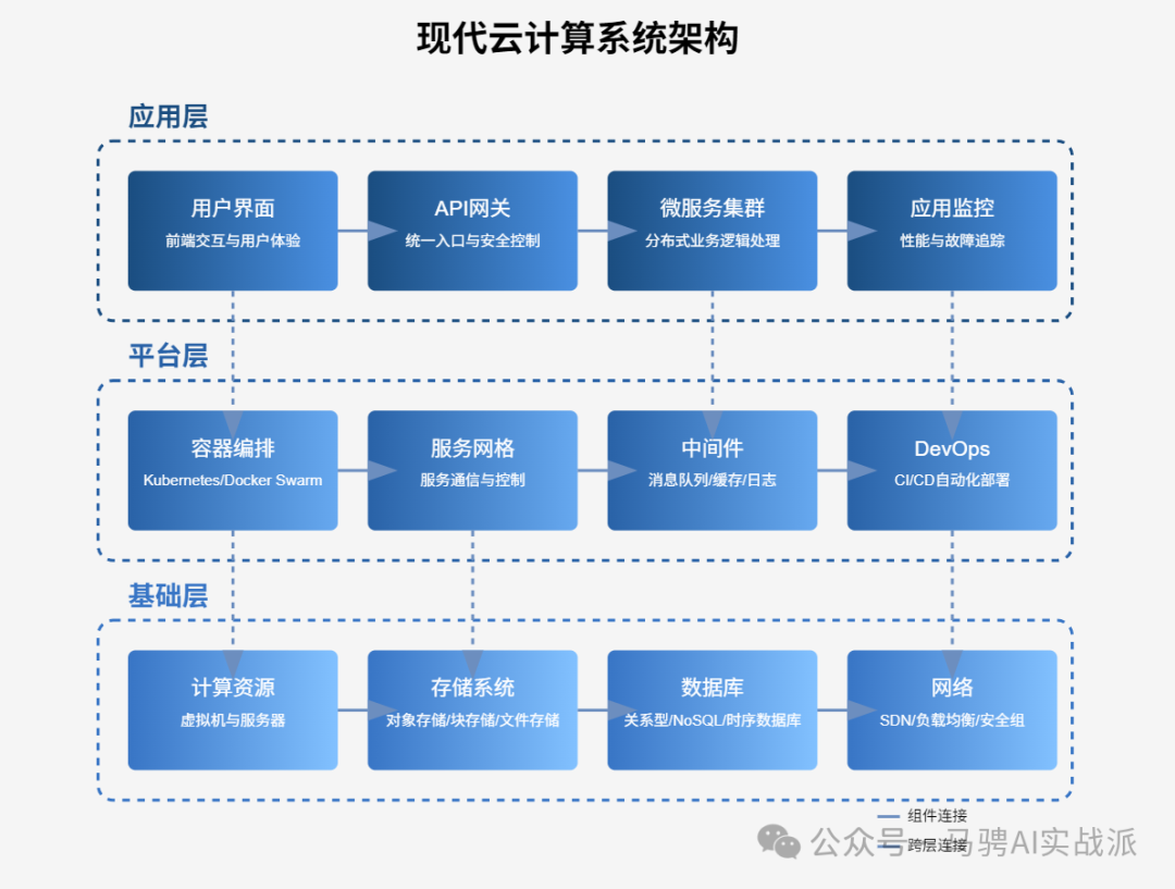 Claude3.7:六大价值场景与实践原则