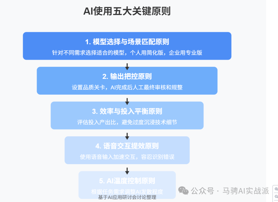 Claude3.7:六大价值场景与实践原则