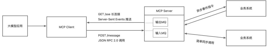 100行代码讲透MCP原理