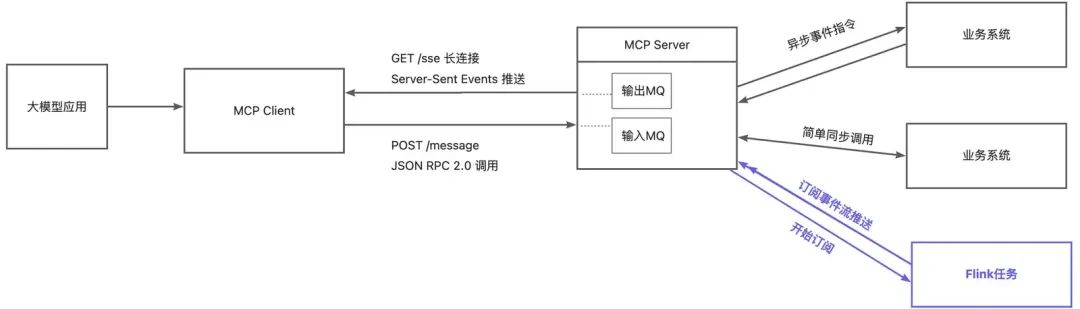 100行代码讲透MCP原理