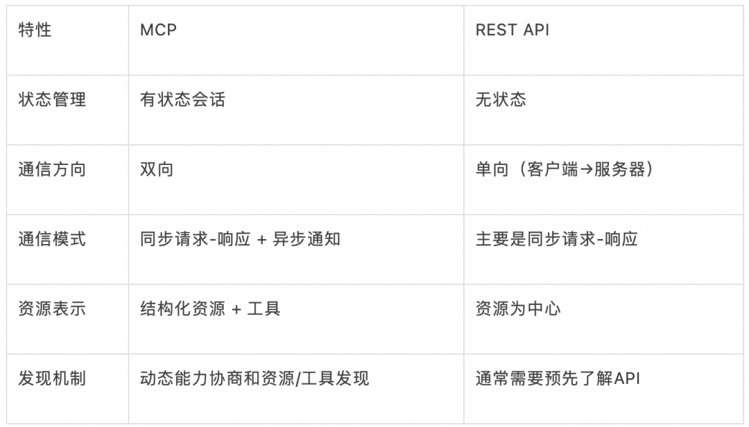 100行代码讲透MCP原理