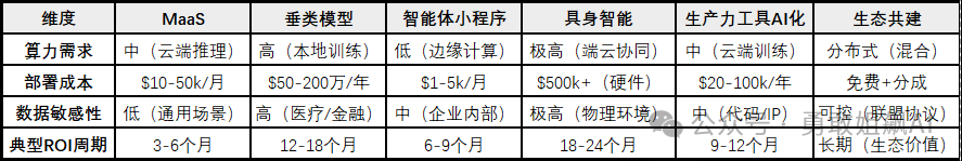 大模型落地的六大核心模式总览