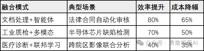 大模型落地的六大核心模式总览