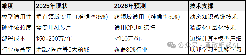 大模型落地的六大核心模式总览