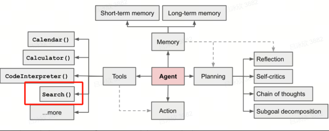 Exa:给 AI Agent 的 “Bing API”