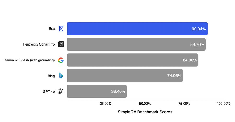 Exa:给 AI Agent 的 “Bing API”