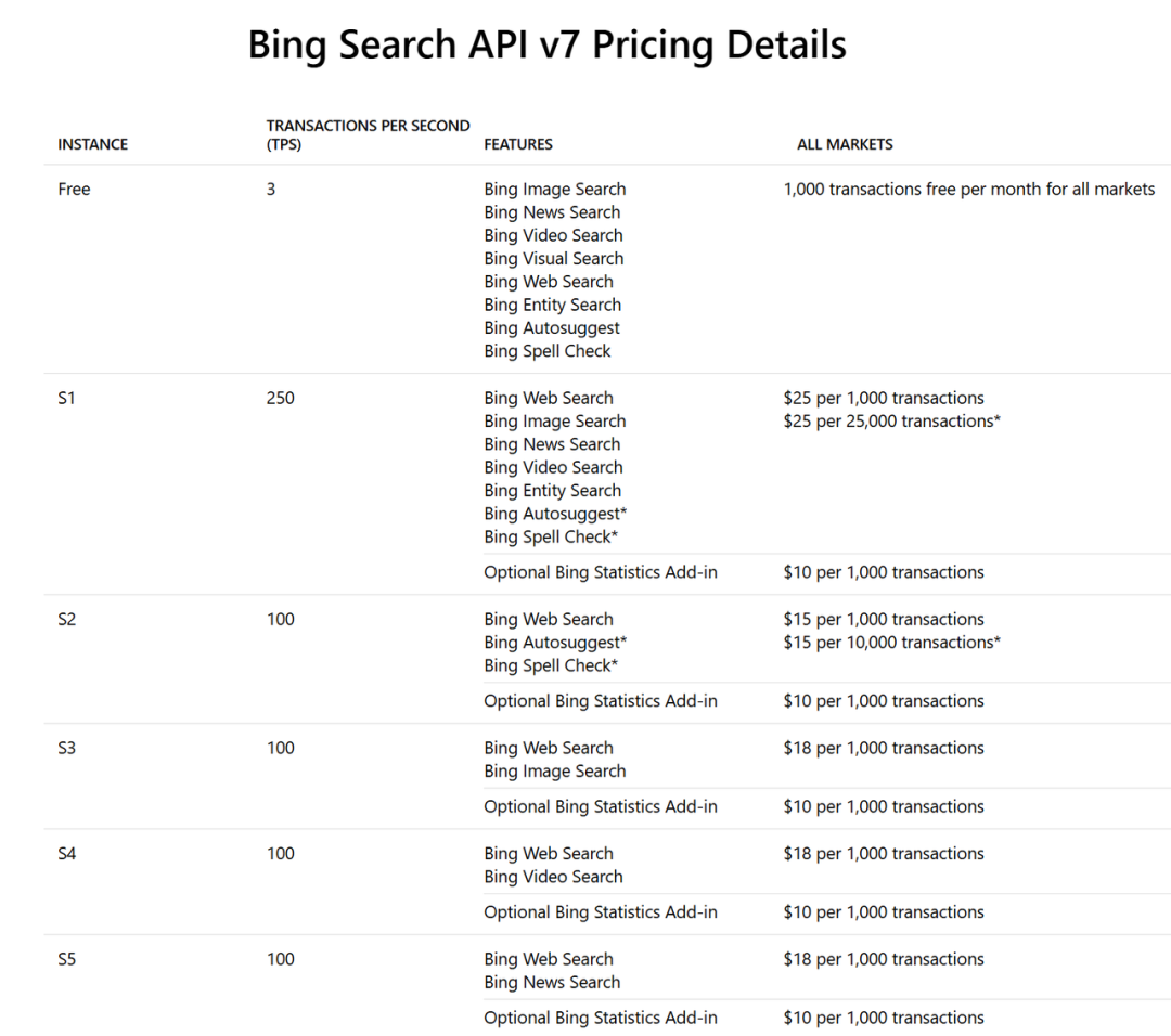 Exa:给 AI Agent 的 “Bing API”