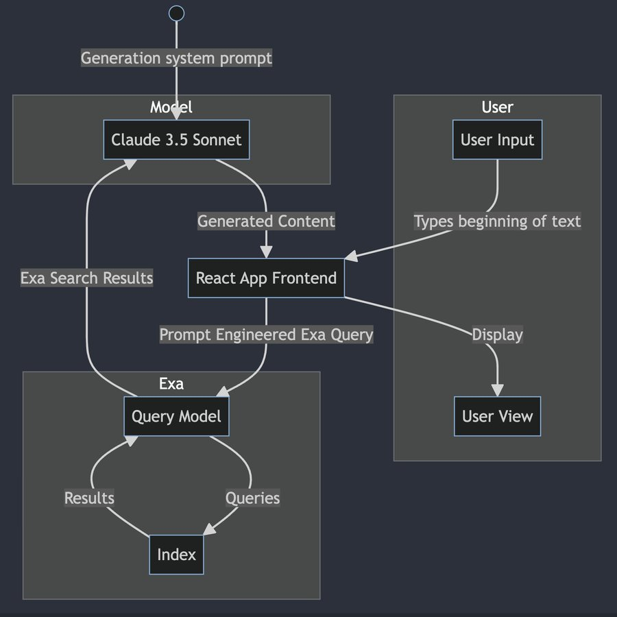 Exa:给 AI Agent 的 “Bing API”