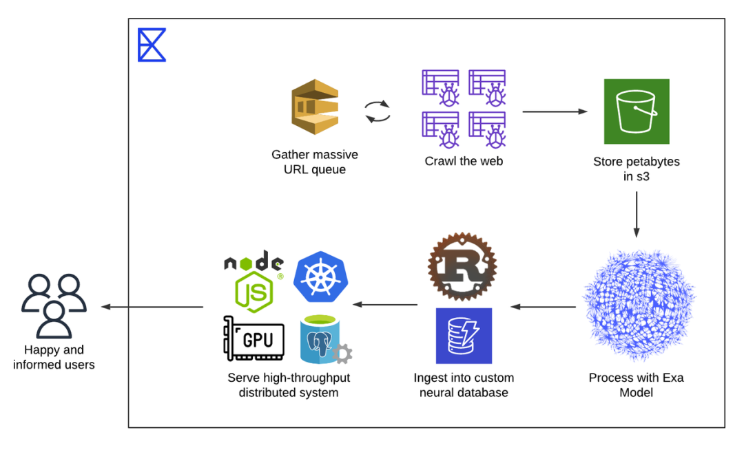Exa:给 AI Agent 的 “Bing API”