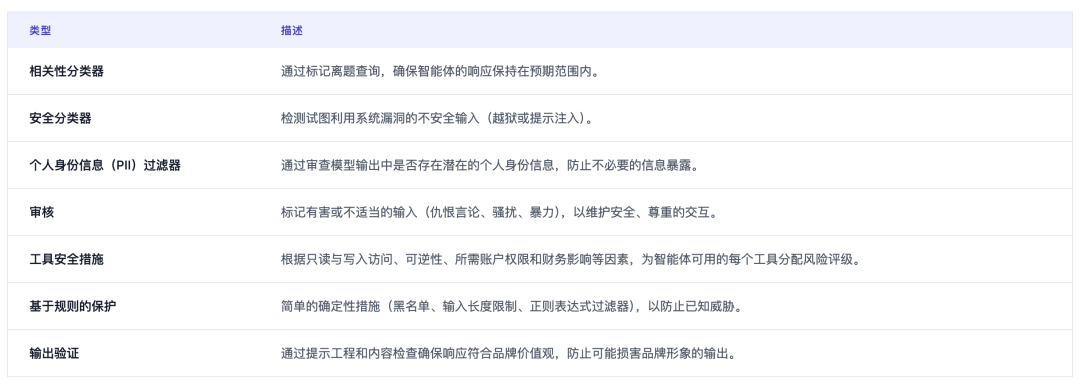行业必读丨OpenAI 最新报告:构建 Agents 最佳实践