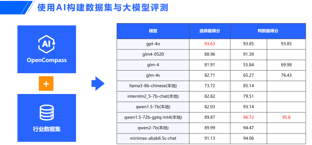 AIGC应用必坑指南与落地实战方法论