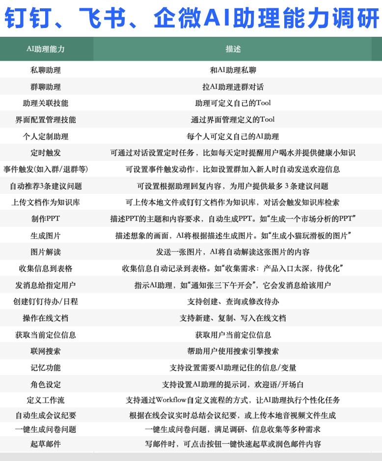 AIGC应用必坑指南与落地实战方法论