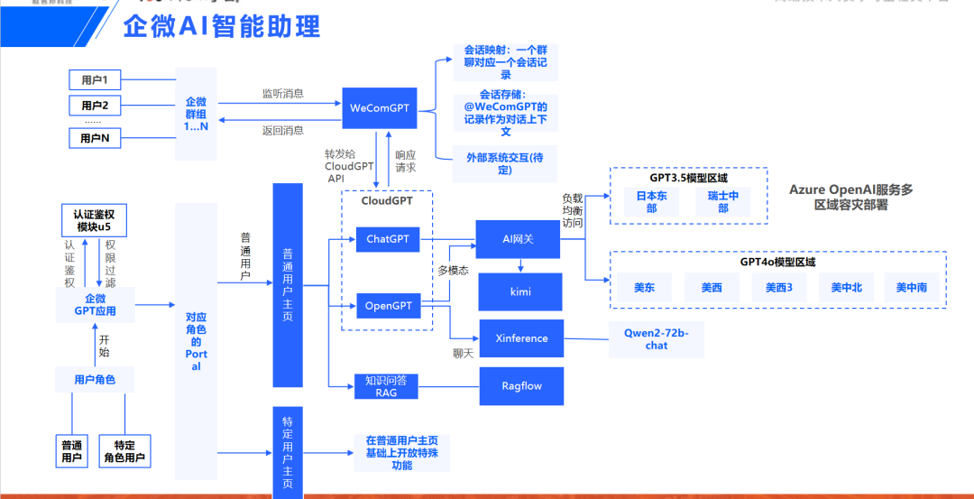 AIGC应用必坑指南与落地实战方法论
